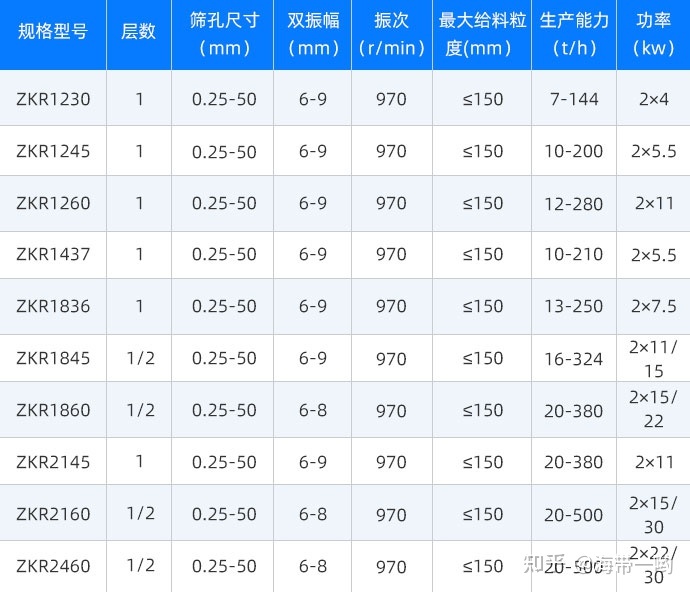 脫水篩篩網(wǎng)的篩孔尺寸是什么？